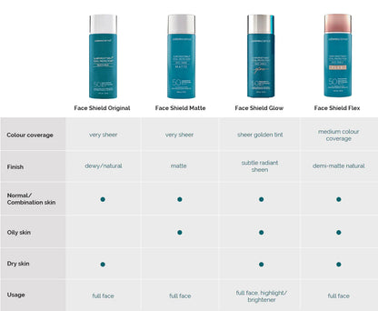 Sunforgettable Total Protection Face Shield Flex SPF 50 - Medium
